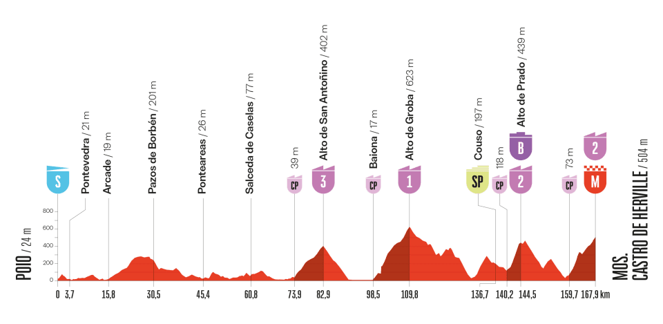Vuelta a España, tappa 16